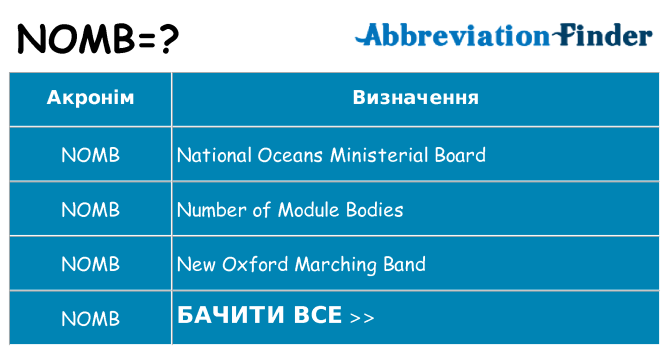 Що nomb означають