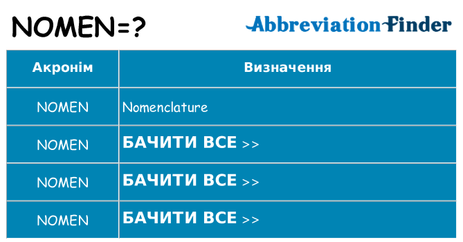 Що nomen означають