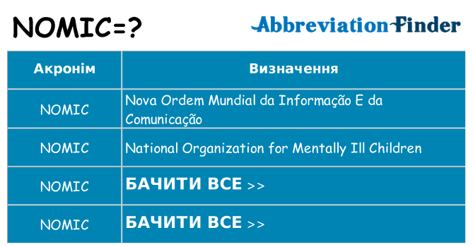 Що nomic означають