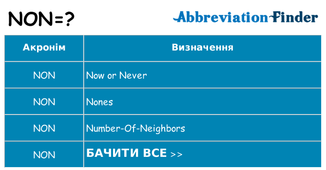 Що non означають