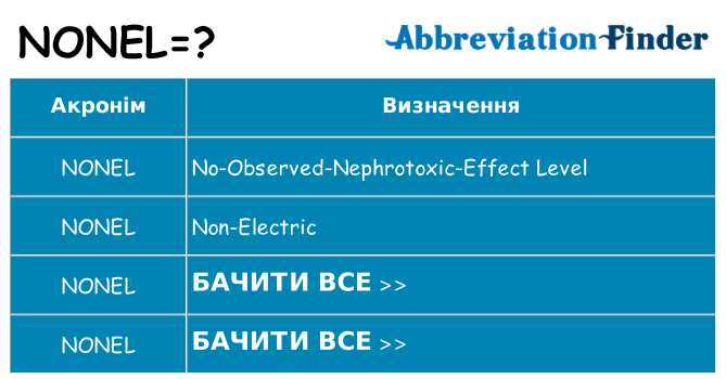 Що nonel означають