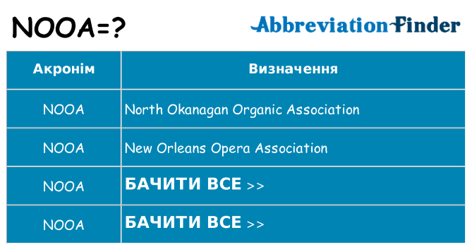 Що nooa означають