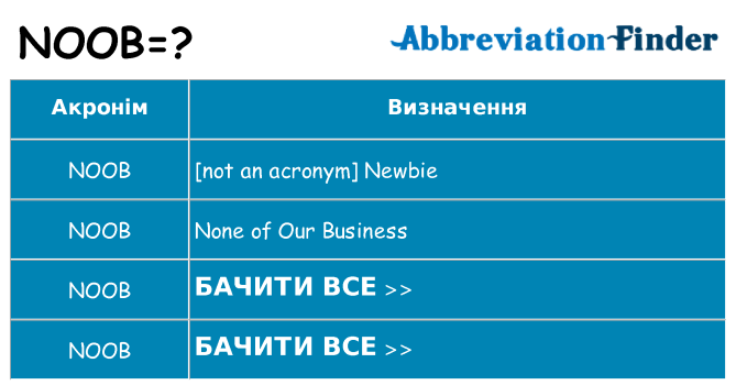 Що noob означають