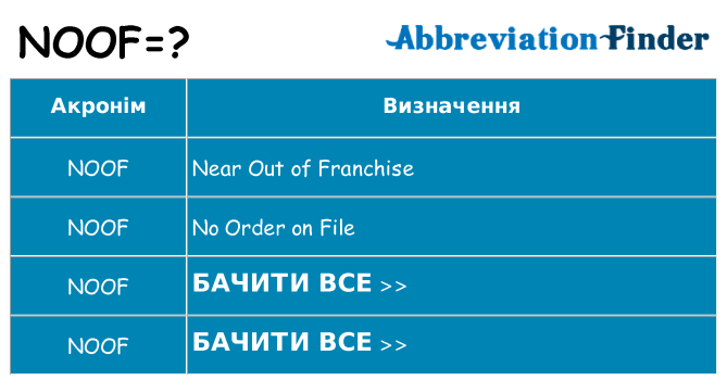 Що noof означають