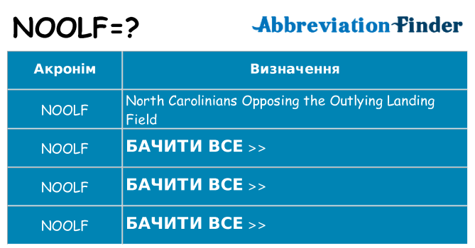 Що noolf означають