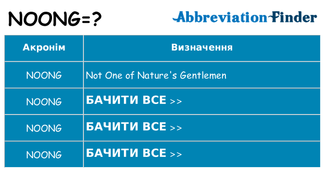 Що noong означають