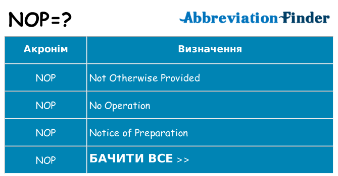 Що nop означають
