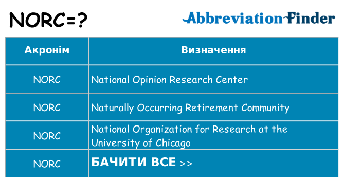 Що norc означають