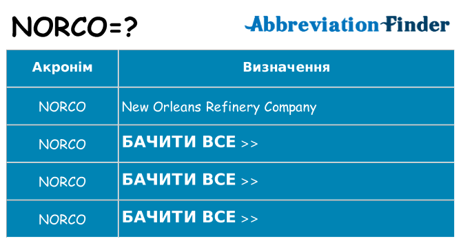 Що norco означають