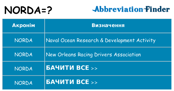 Що norda означають