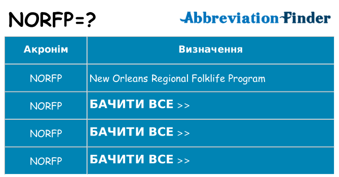 Що norfp означають