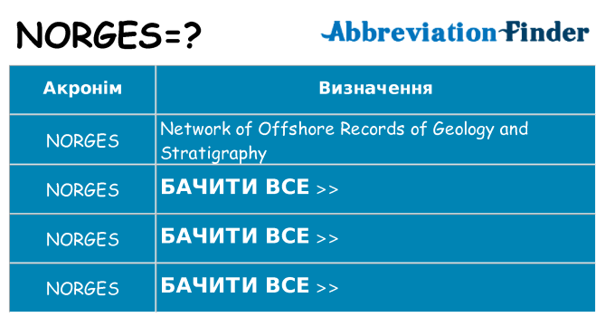 Що norges означають