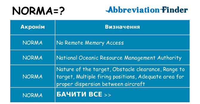 Що norma означають