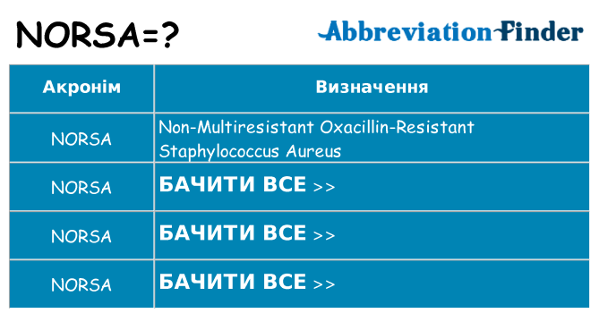 Що norsa означають