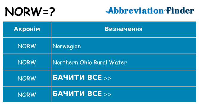 Що norw означають