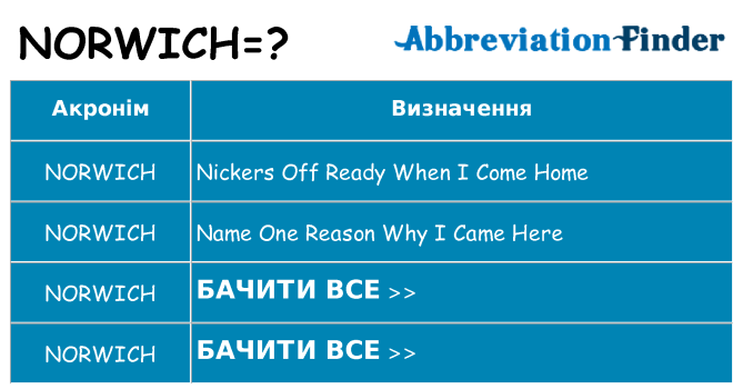 Що norwich означають