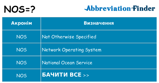 Що nos означають