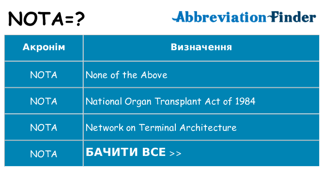 Що nota означають