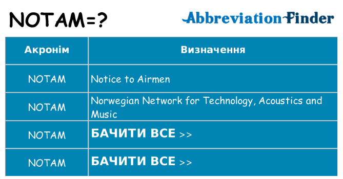 Що notam означають