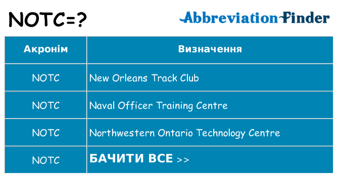 Що notc означають