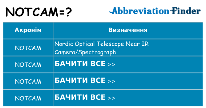 Що notcam означають