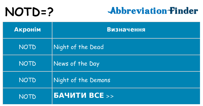 Що notd означають