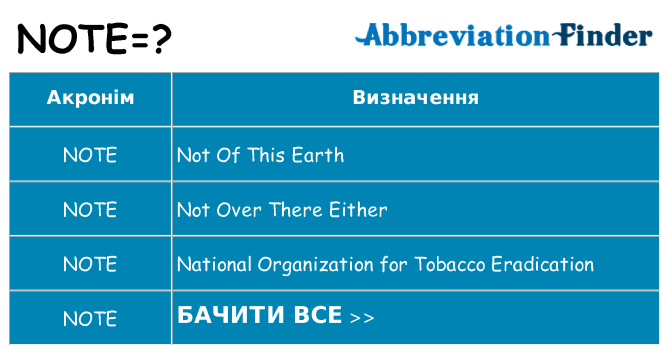 Що note означають