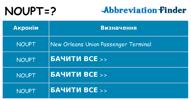 Що noupt означають