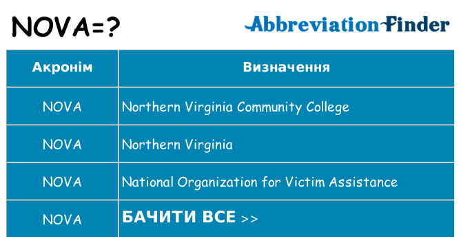Що nova означають