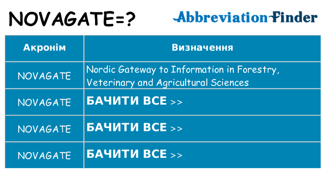 Що novagate означають