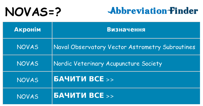 Що novas означають