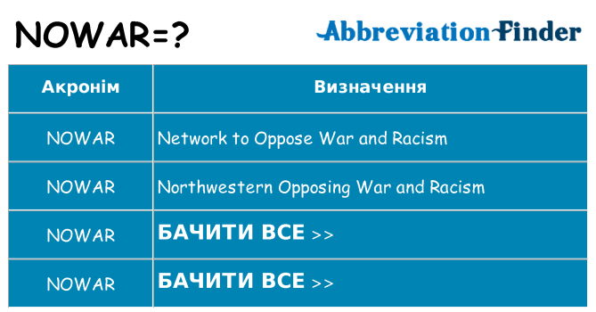 Що nowar означають