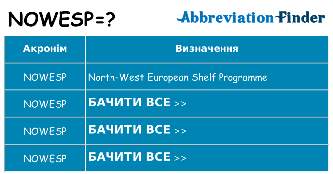 Що nowesp означають