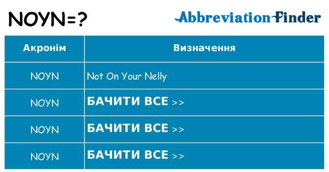 Що noyn означають