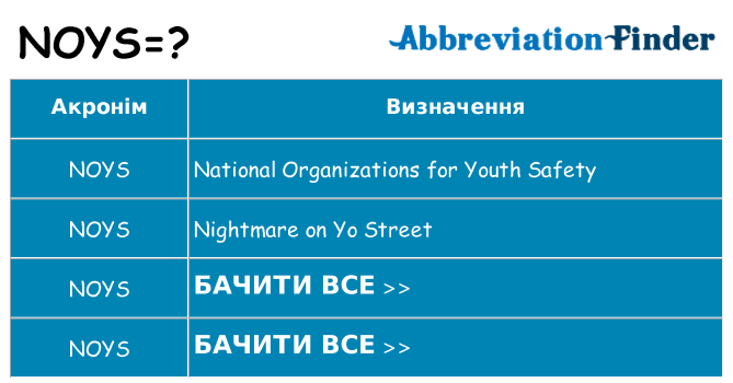 Що noys означають