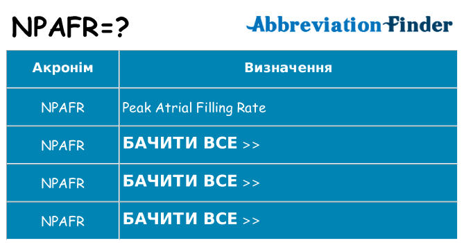 Що npafr означають