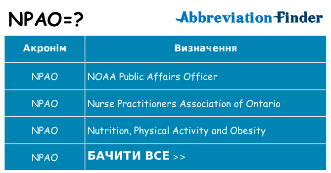 Що npao означають