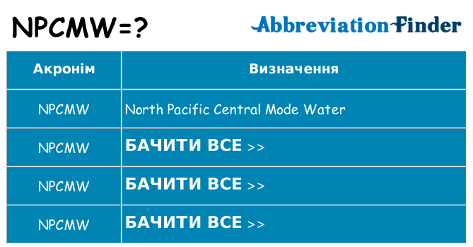 Що npcmw означають