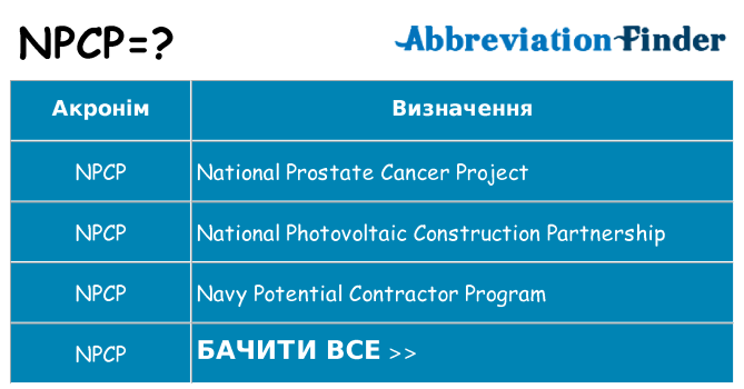 Що npcp означають