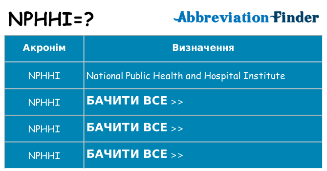 Що nphhi означають