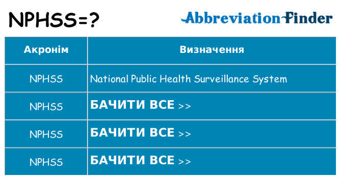 Що nphss означають