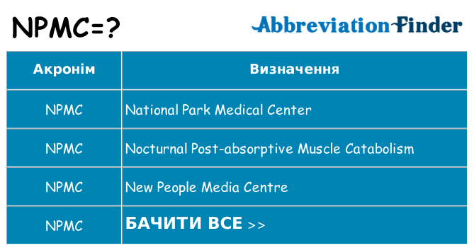 Що npmc означають