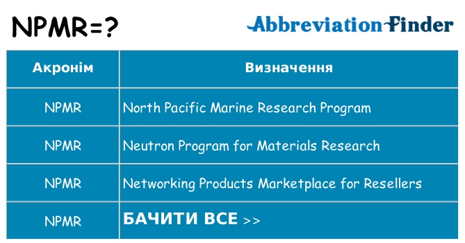 Що npmr означають