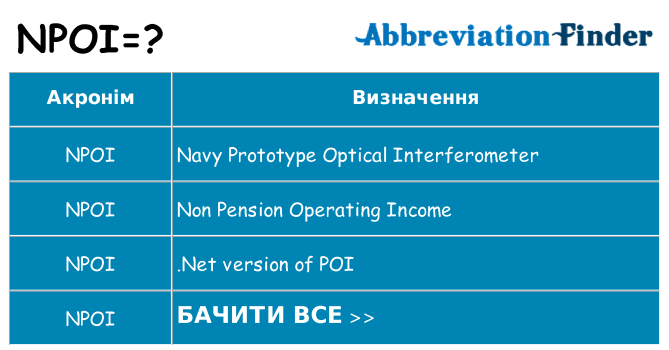 Що npoi означають