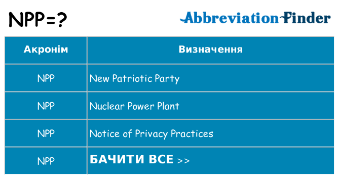 Що npp означають