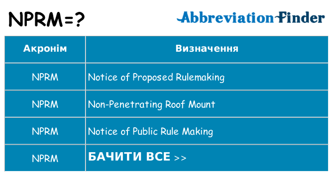 Що nprm означають