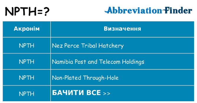 Що npth означають
