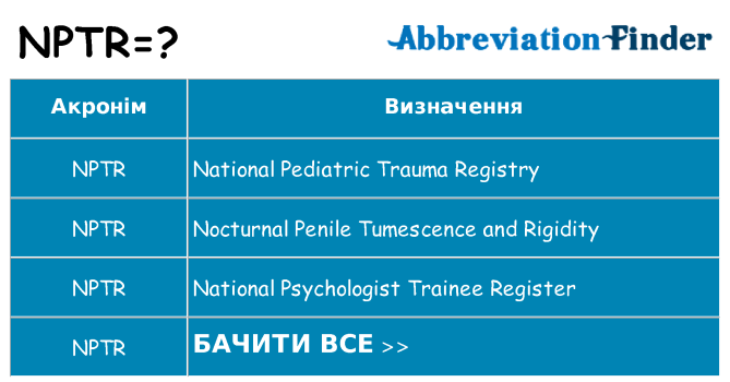 Що nptr означають