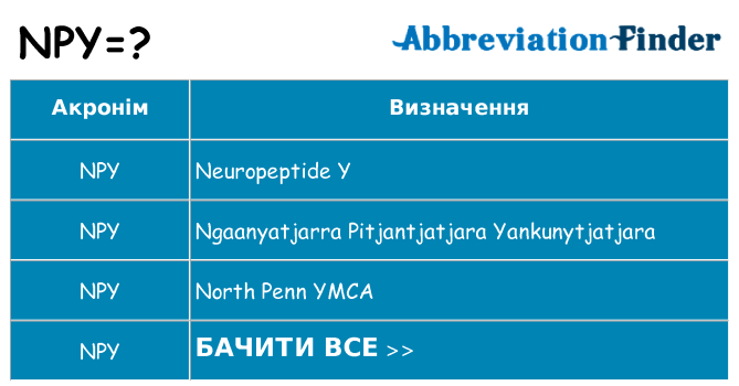 Що npy означають