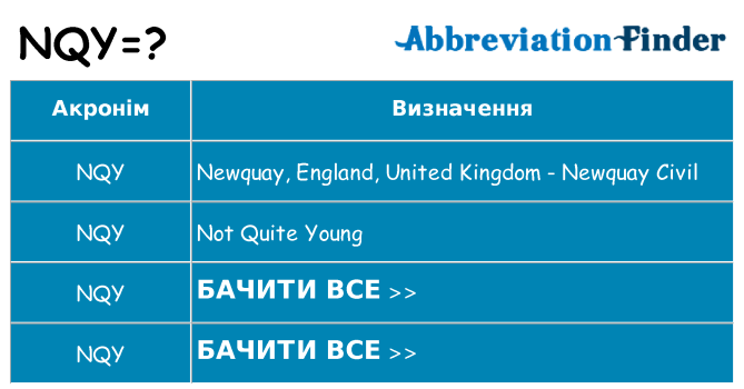 Що nqy означають
